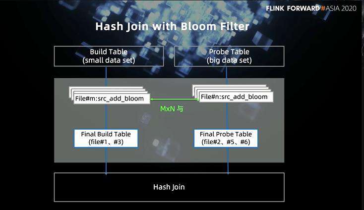 360 政企安全集团基于 Flink 的 PB 级数据即席查询实践